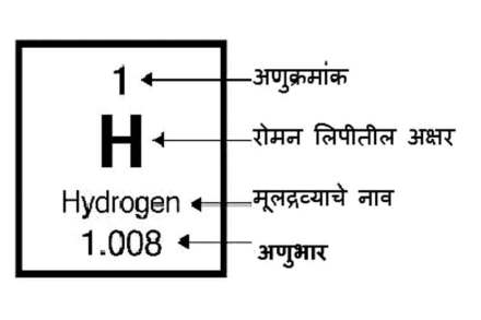 अणुभार