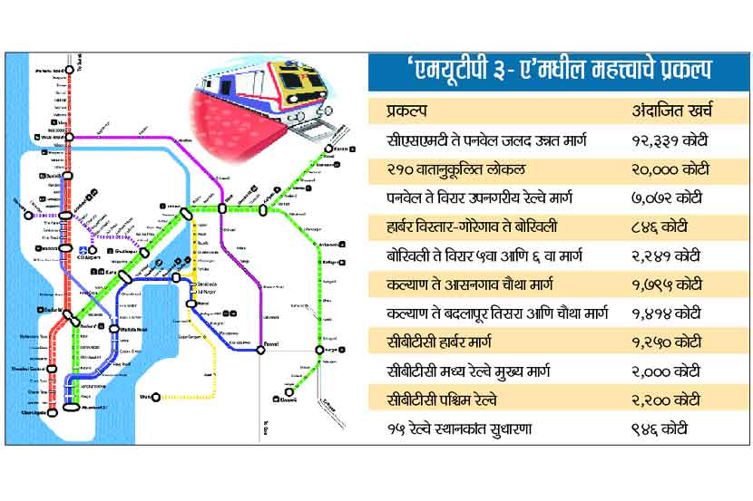 railway project in mumbai