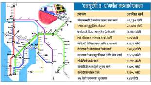 railway project in mumbai
