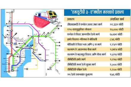railway project in mumbai