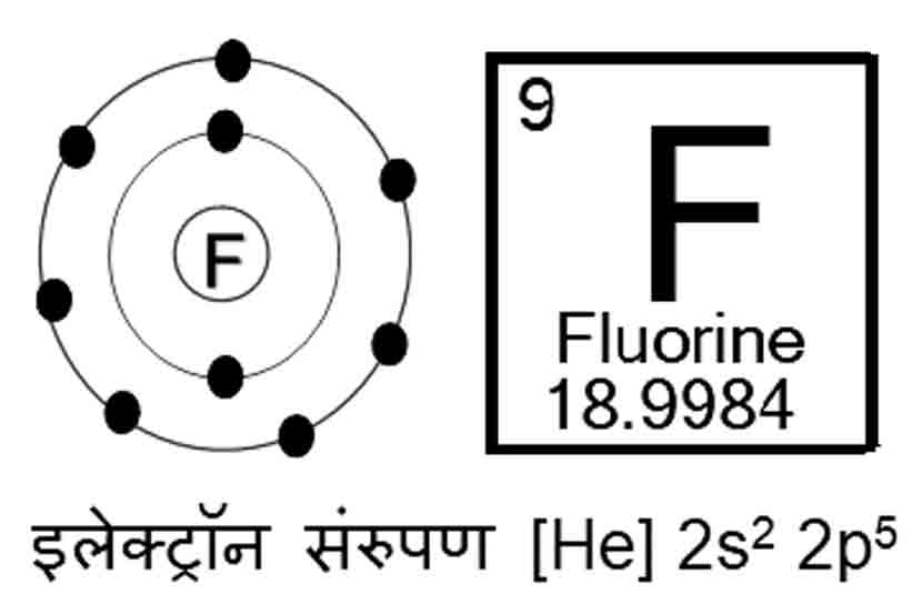 कुतूहल : फ्लोरीन-निर्मिती : जीवघेणे आव्हान