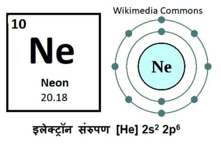 निऑन दिवे निऑन दिवे