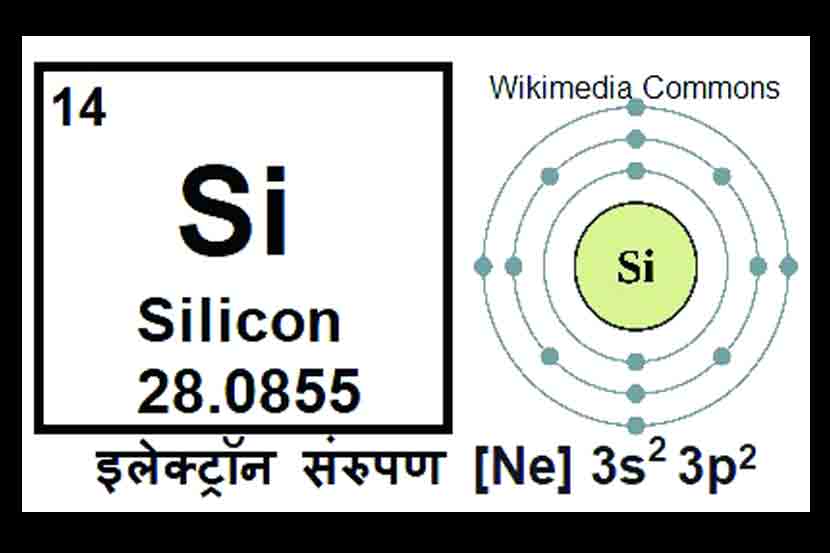 рд╕рд┐рд▓рд┐рдХреЙрди рд╕рд┐рд▓рд┐рдХреЙрди