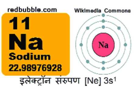 कुतूहल : सोडिअम कुतूहल : सोडिअम