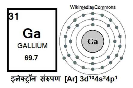 कुतूहल : गॅलिअम