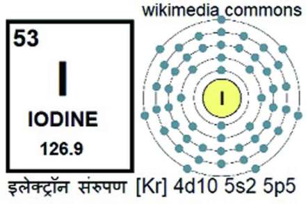 संग्रहित प्रतिनिधिक छायाचित्र