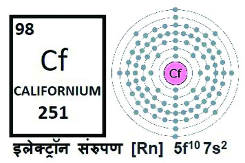 कॅलिफोर्निअम