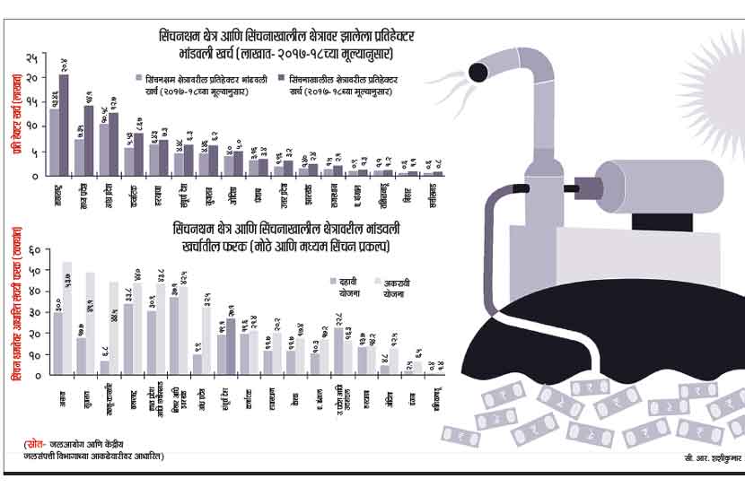 सिंचनातील पाणीवाटपात विषमता 