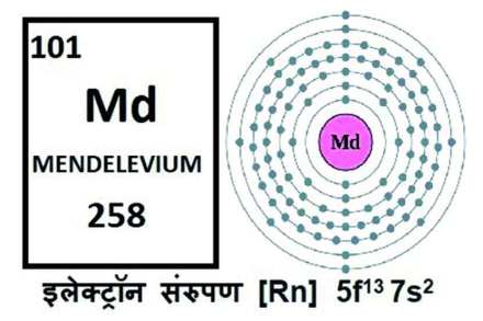 शतकोत्तरी मेंडेलीविअम