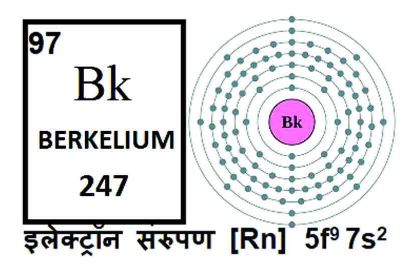 बर्केलिअम