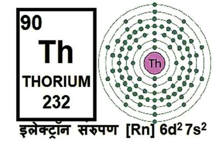 कुतूहल : थोरिअम