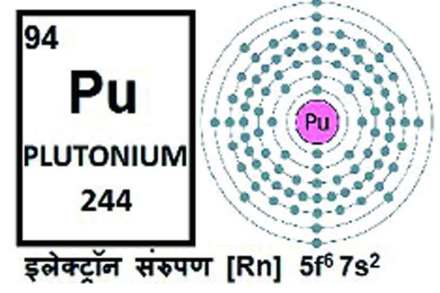 प्लुटोनिअम
