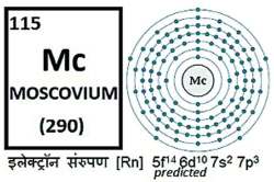 कुतूहल : मॉस्कोव्हिअम