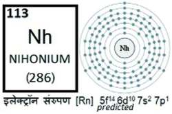 कुतूहल : अनुनट्रिअम म्हणजेच निहोनिअम