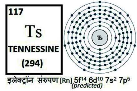 कुतूहल : टेनसीन