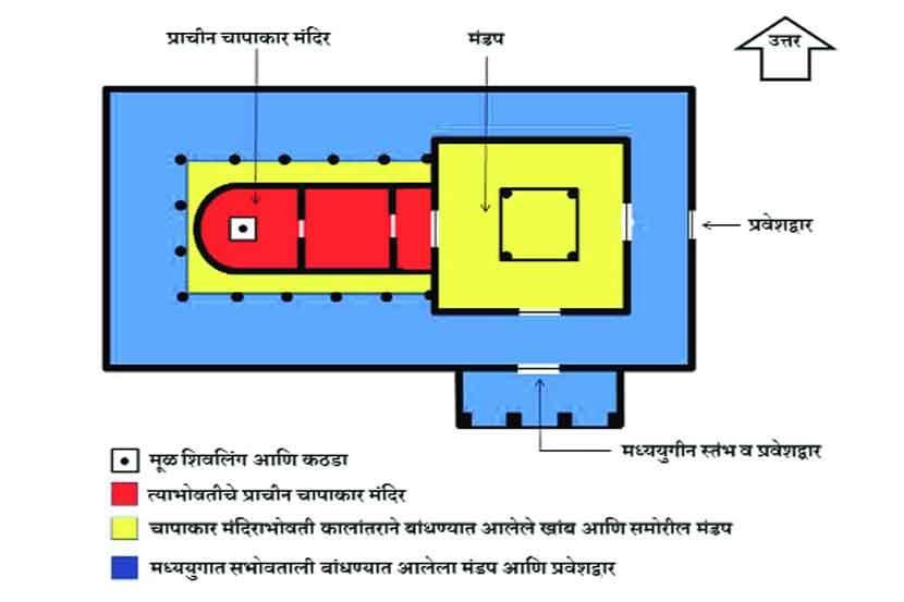 गुडीमल्लम (आंध्रप्रदेश) येथील प्राचीन परशुरामेश्वर मंदिराचा तलविन्यास (प्लॅन). यात विविध काळात बांधण्यात आलेले स्थापत्य विविध रंगात दाखवलेले आहे. (रेखाचित्र- आनंद कानिटकर)
