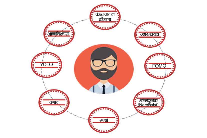 मिलेनिअल्स