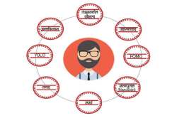 मिलेनिअल्स