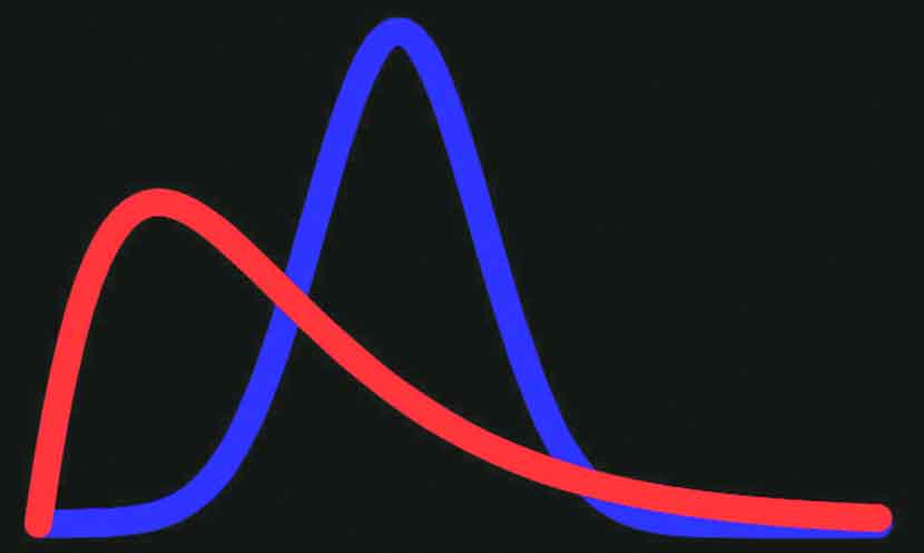 बेझचे प्रमेय बेझचे प्रमेय