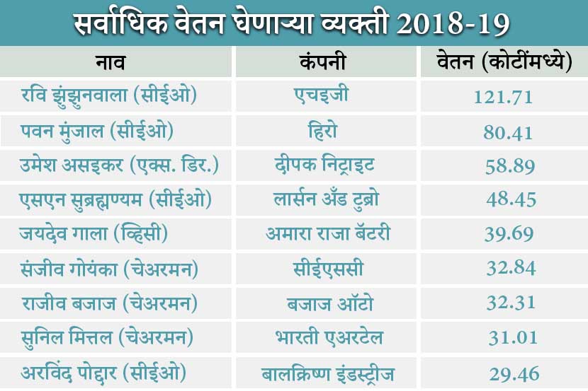 DRS वर चर्चा