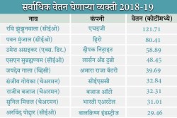 DRS गमावण्याचा विक्रम झाला का?, नेटकऱ्यांमध्ये रंगली पहिल्या चेंडूवरील ‘DRS पे चर्चा’