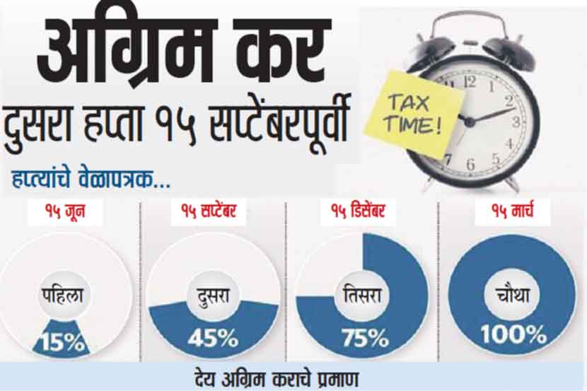 (संग्रहित छायाचित्र)
