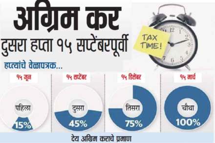 (संग्रहित छायाचित्र)