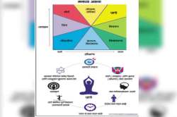 संज्ञा आणि संकल्पना : आनंदाचे डोही आनंद तरंग