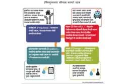 संज्ञा आणि संकल्पना : अतिपरिचयात अवज्ञा