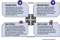 рд╕рдВрдЬреНрдЮрд╛ рдЖрдгрд┐ рд╕рдВрдХрд▓реНрдкрдирд╛ : рд╢рдмреНрджрд╛рдВрдЪреНрдпрд╛ рдкрд▓реАрдХрдбрд▓реЗ