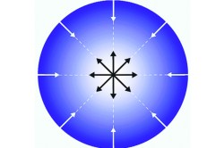 कुतूहल : चंद्रशेखर मर्यादा