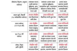 рдЖрд╡реНрд╣рд╛рдирд╛рдВрд╢реА рд╕рд╛рдордирд╛ рдХрд░рддрд╛рдирд╛..