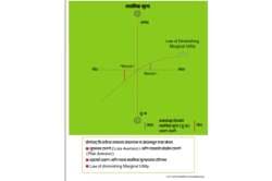 संज्ञा आणि संकल्पना : प्रॉस्पेक्ट थिअरी