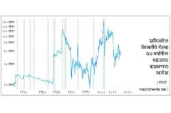 ‘अति’संवेदनशील खनिज तेल!