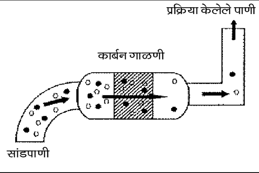 संग्रहित छायाचित्र