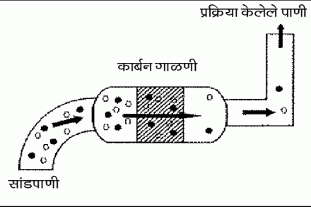 संग्रहित छायाचित्र