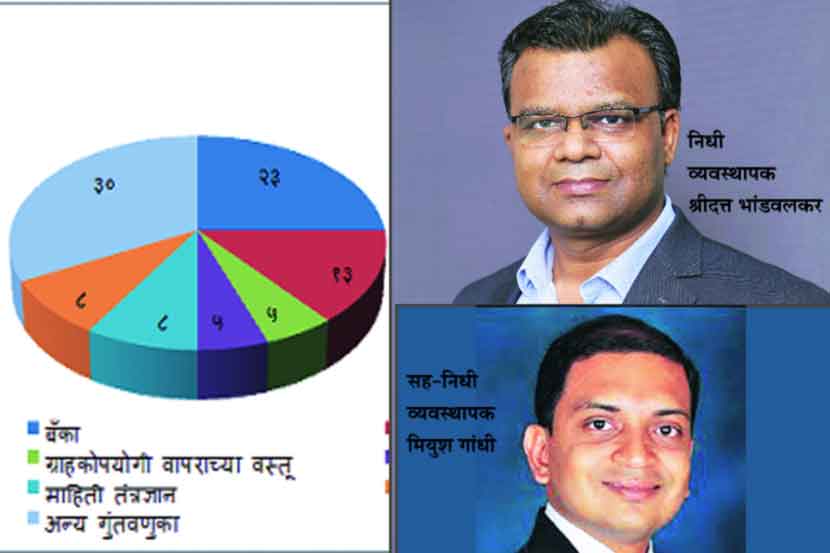 अर्थ वल्लभ : ‘कर्ते’पण जपलेला फंड