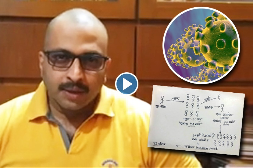 Coronavirus : कसा होतो करोनाचा गुणाकार?; डॉ. अमोल कोल्हे म्हणतात…