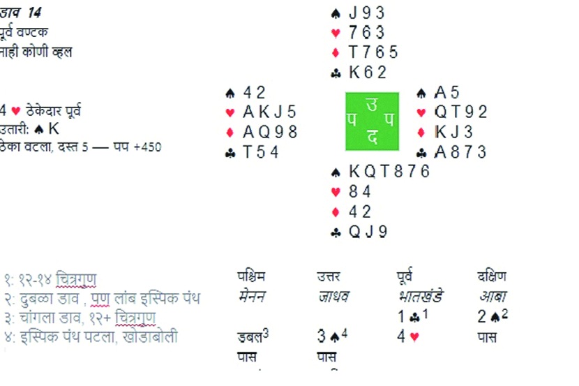  संग्रहित छायाचित्र