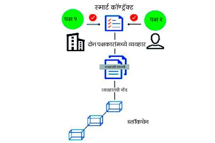 (संग्रहित छायाचित्र)