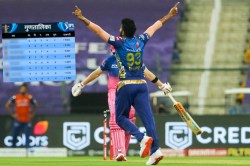 IPL 2020 Points Table : मुंबई पुन्हा अव्वल तर राजस्थानच्या पराभवाचा चेन्नई, हैदराबादला झाला फायदा