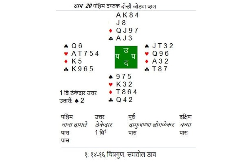 डाव मांडियेला : चिरतरुण ब्रिज खेळाडू
