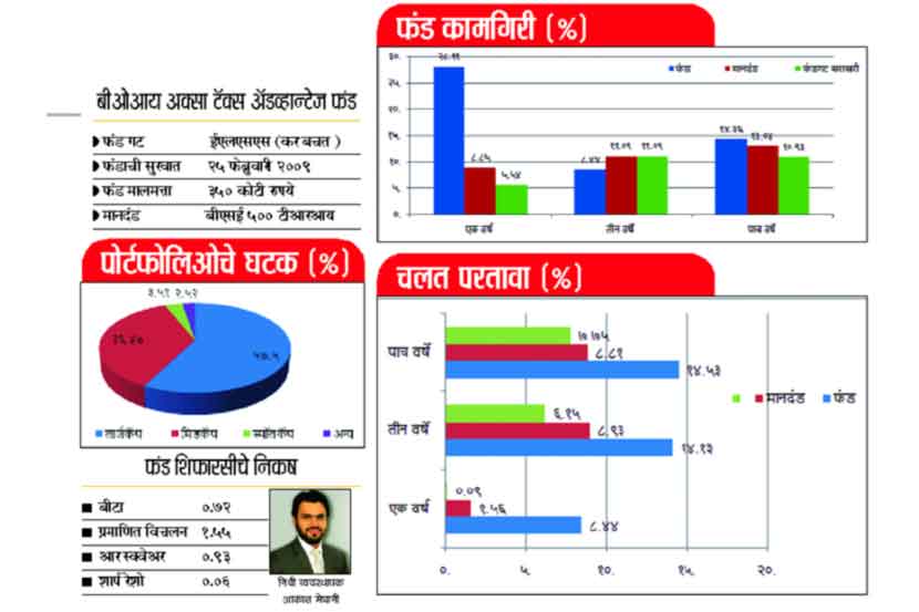 अर्थ वल्लभ : मूर्ती लहान, पण.. अर्थ वल्लभ : मूर्ती लहान, पण..