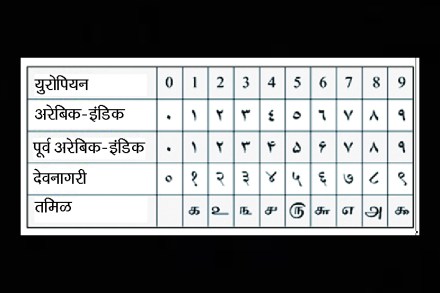 गणिताची सुरुवात..