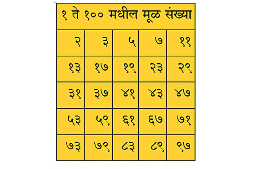 (संग्रहित छायाचित्र)