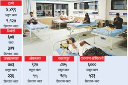 рд░реБрдЧреНрдгрд╛рд▓рдпреЗ рдЕрдкреБрд░реА!