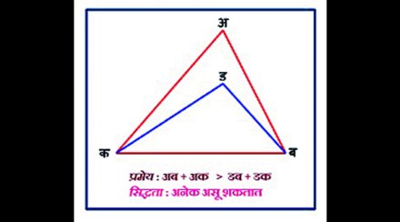 कुतूहल : प्रमेय-सिद्धता : बदलते प्रवाह