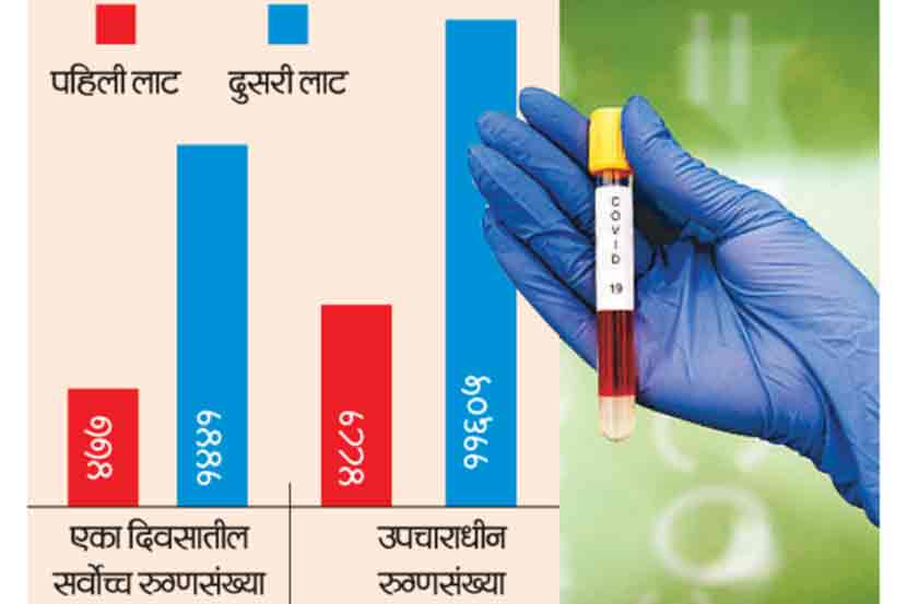 करोना संसर्ग आटोक्यात