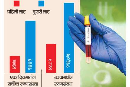 करोना संसर्ग आटोक्यात