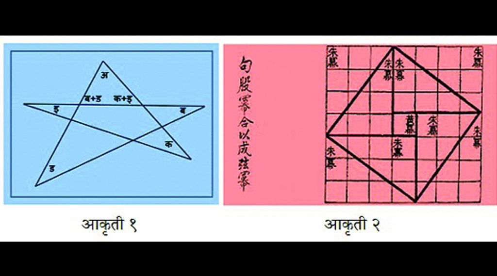 कुतूहल : शब्दांवाचुन कळे सिद्धता!